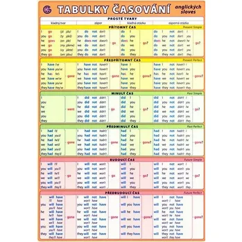 výuková tabulka Tabulky časování anglických sloves A5 - Petr Kupka (2009)