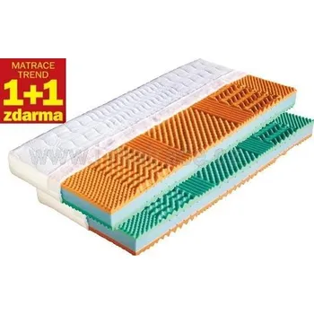Matrace Matrace z bio pěny Malaga 195x85