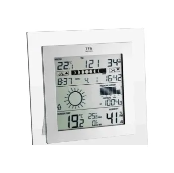 Meteostanice Recenze TFA Square Plus 35.1121.IT