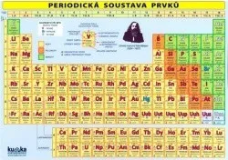 Chemie Periodická soustava prvků - Petr Kupka a kol