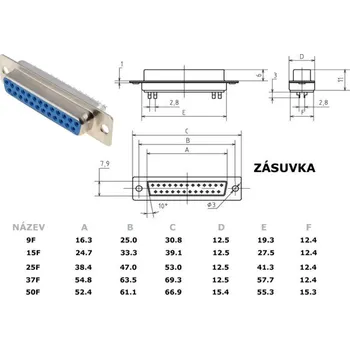 Elektrická zásuvka Konektor CANNON 25 zásuvka