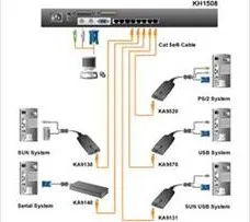 KVM přepínač ATEN 8port Cat5 KVM, PS/2+USB, OSD, rack, SUN