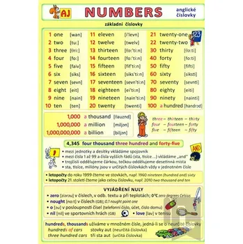 výuková tabulka Numbers: Anglické číslovky - Petr Kupka a kol. (2009, flexo)