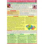 Přehled občanské výchovy - Petr Kupka