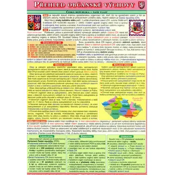 výuková tabulka Přehled občanské výchovy - Petr Kupka