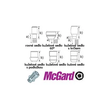 Matice McGard pojistné matice závit 3/8" sedlo kulové R10 celková délka matice 28mm velikost hlavy 17mm SLEVA 17%