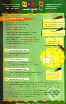 výuková tabulka Mapka matematiky 1