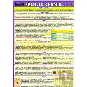 výuková tabulka Přehled chemie pro ZŠ: a Petr
