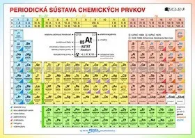 Chemie Periodická sústava chemických prvkov