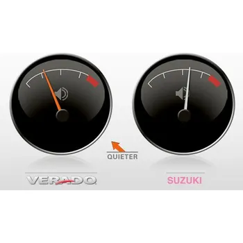 Lodní motor Lodní motor Mercury Verado F225 L