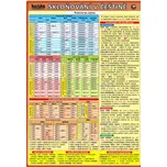 Skloňování v češtině, Petr Kupka